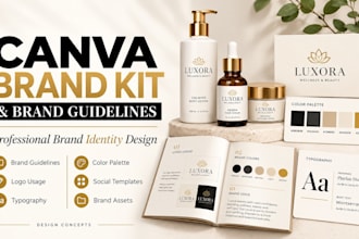 be canva visual assistant, canva brand kit guideline and shopify brand identity