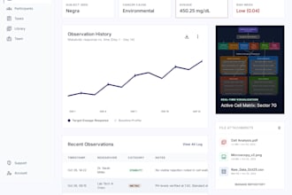 develop a fullstack management or order system
