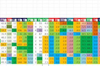 do custom horse racing prediction and analysis