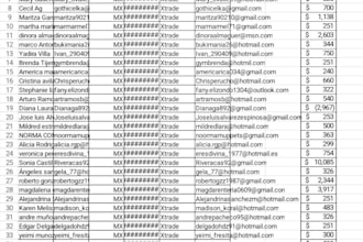 deliver high converting forex recovery leads, forex leads, investor leads
