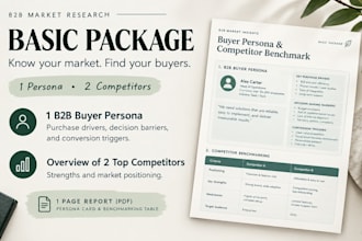 do market research and buyer persona for your brand