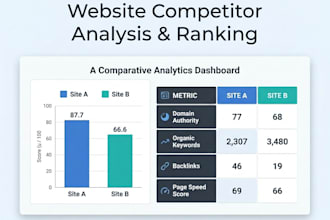 find low competition and high search volume keywords to rank on google