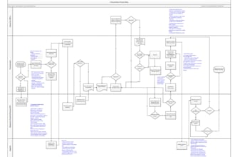 do forecasting , inventory planning and supply chain consultation