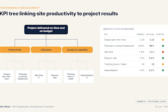 prepare a KPI tree linking site productivity to project results