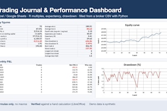 build a google sheets or excel trading journal with live prices