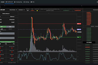 develop a custom crypto trading bot, arbitrage bot algorithmic trading system
