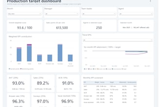 build interactive power bi dashboards