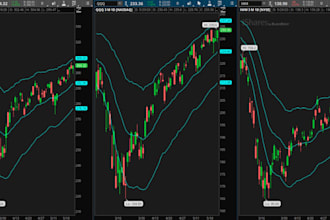 help you day trading and technical analysis for business