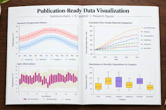 create publication ready graphs in r ggplot2 from your excel or csv data