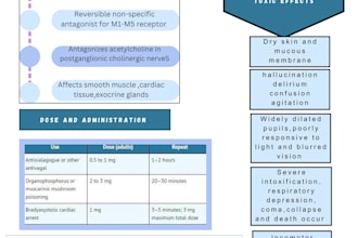 design professional medical, scientific and educational posters