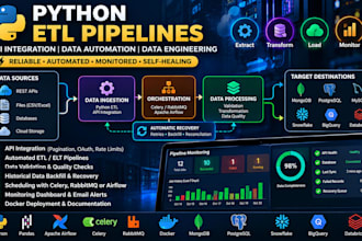 build python etl pipelines, API integrations and data automation