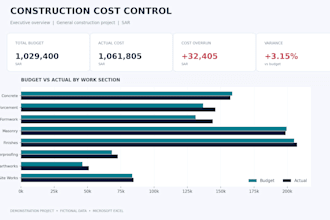 create construction cost tracking and budget dashboards in excel