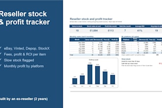 build an excel stock and profit tracker for your resale business
