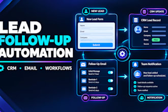 automate lead follow up and CRM workflows