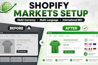 set up shopify markets for multi currency multi language and shopify translation