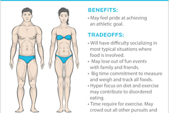make the plant based nutrition work for you