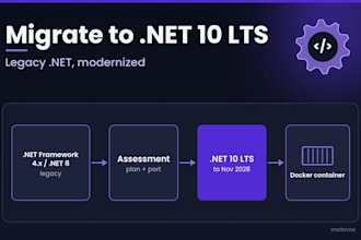 fix, assess or migrate your legacy dotnet app to dotnet 10 lts