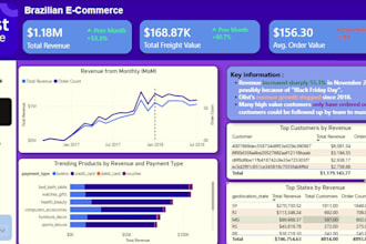 make analytics, reports and dashboards at low price