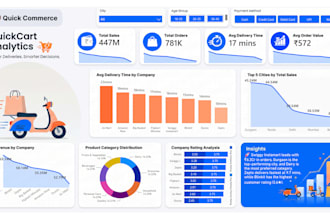 build a power bi sales dashboard with dax, kpis and data modeling