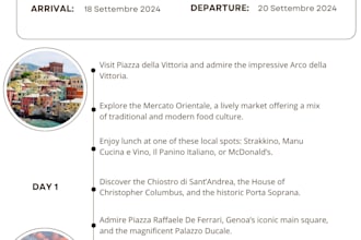 personalized travel itinerary e trip planning