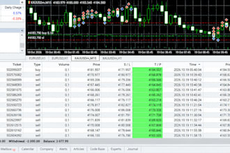 gold ea robot forex trading ea robot xauusd bot forex scalping bot forex gold ea