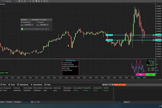 develop custom ninjatrader 8 strategies automated trading bots