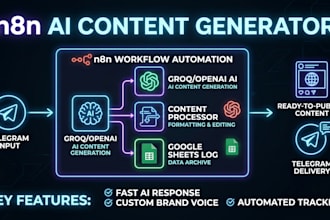 build an n8n ai content generator and posting workflow