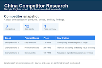 research chinese competitors and market prices for your business