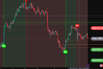 develop crypto trading bot with crypto trading app and ai analytics platform