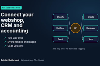 connect any API, CRM, webshop or accounting software to your systems