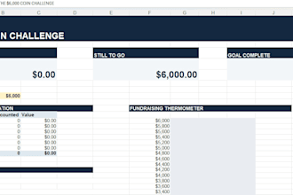 create professional excel dashboards, budgets, and financial reports
