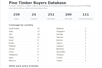 verified timber buyers in the middle east, india and asia