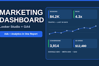 create looker studio marketing dashboard and ga4 reports