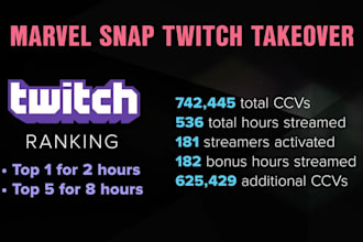 market your twitch livestream with a tailored promotion campaign