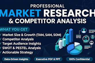 do comprehensive market research and competitor analysis
