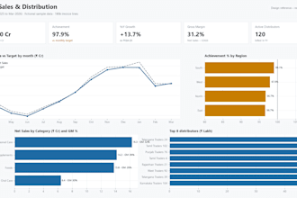 create power bi dashboards and automate reports with power automate