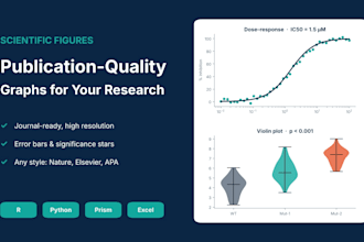 create scientific graphs in r, graphpad prism and python