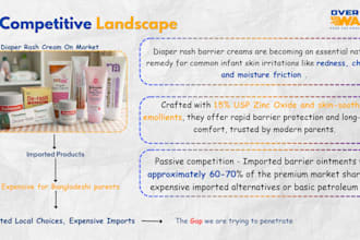 do make presentation slides