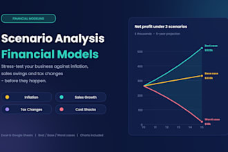 create a strategic modeling with scenario analysis