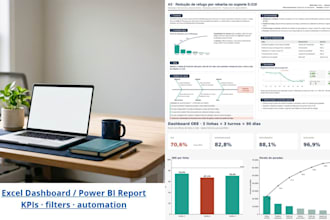 build an automated excel dashboard with clear kpis for your business
