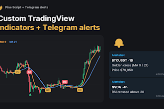 create tradingview pine script indicators and alerts