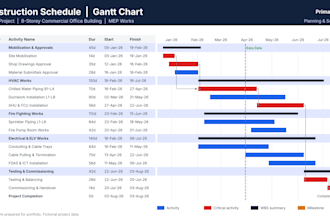 create a primavera p6 schedule for your construction or mep project