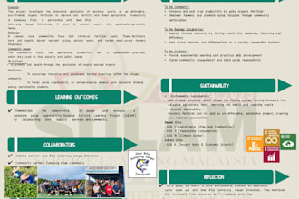 do something I very good at using canva n copywriting