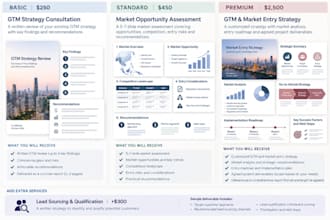 help you expand your business into asia