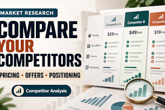 conduct competitor analysis and pricing research for your business