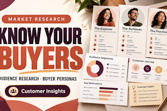 conduct target audience research and buyer personas for your business
