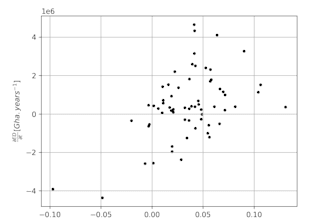 simulate, treat and analyse your data with adapted codes