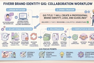 create a professional brand identity, logo, and guidelines