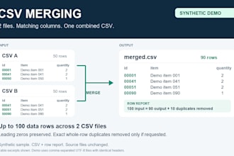 merge CSV files and remove exact duplicate rows