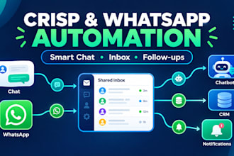 automate crisp inbox whatsapp chatbots and customer support workflows